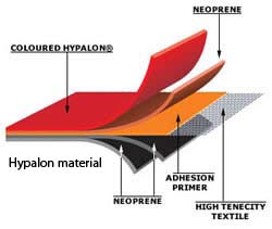 Hypalon Tube material